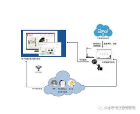 精品教學產(chǎn)品推介（二） 云教室教學演示用品