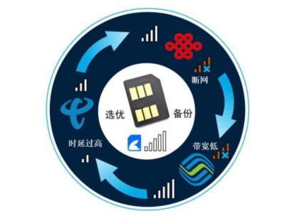 騰訊云引領智能物聯網卡技術標準，推動AI軟件生態創新